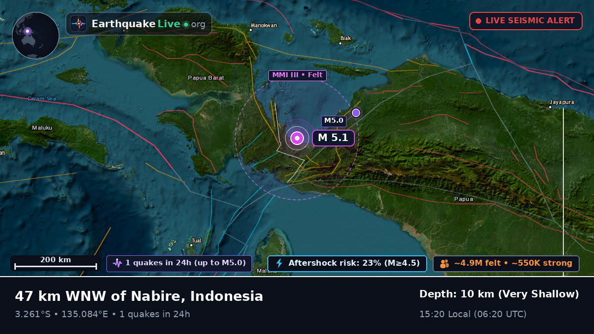 Papua, Indonesia