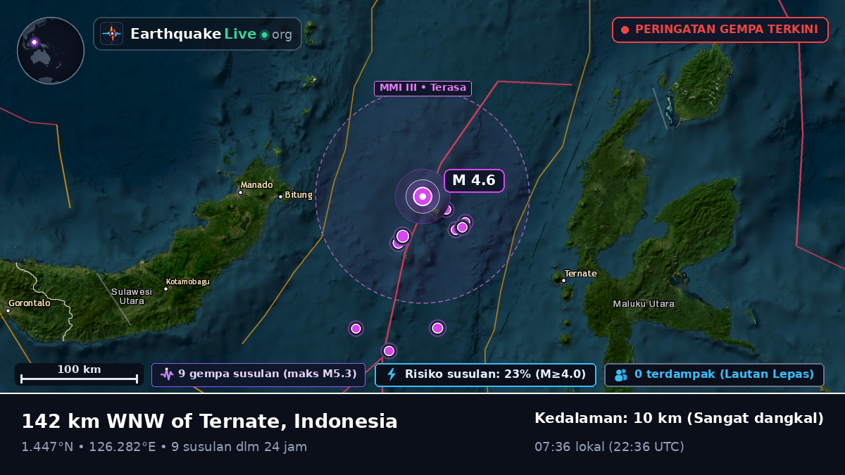 Laut Maluku (Indonesia)