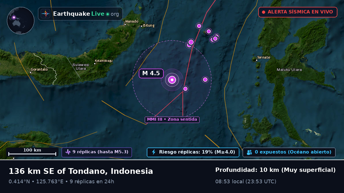 Mar de Molucas (Indonesia)