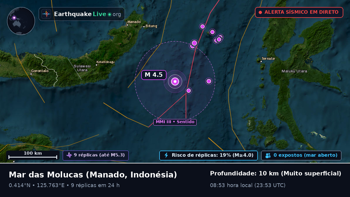 Mar das Molucas (Indonésia)