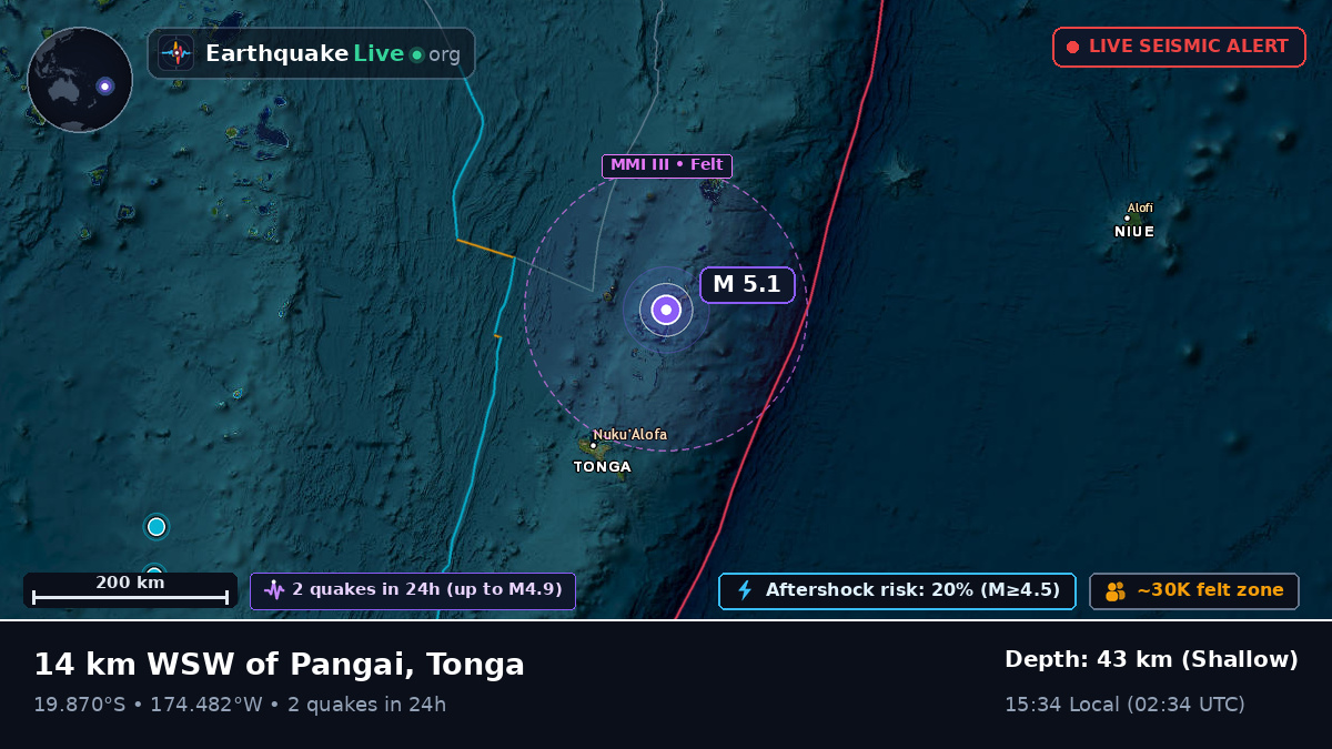 Off the coast of Nuku'alofa, Tonga