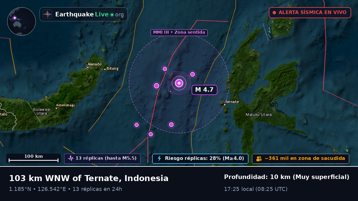 Mar de Molucas (Indonesia)