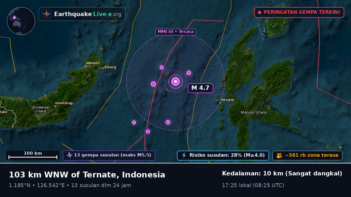 Laut Maluku (Indonesia)