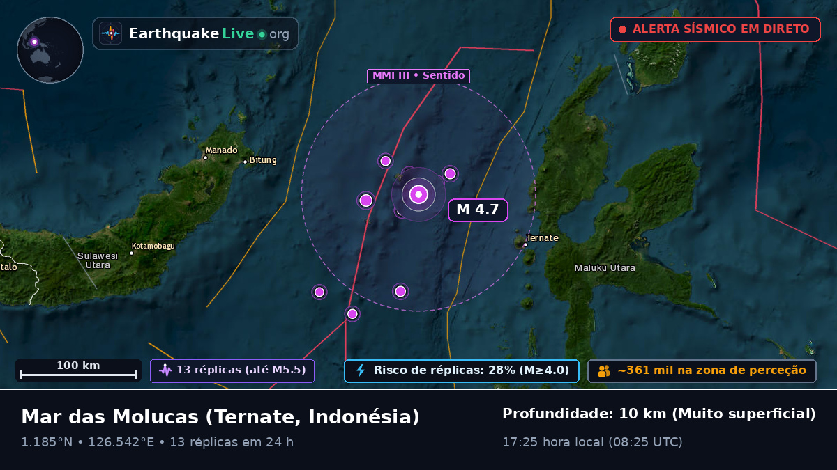 Mar das Molucas (Indonésia)