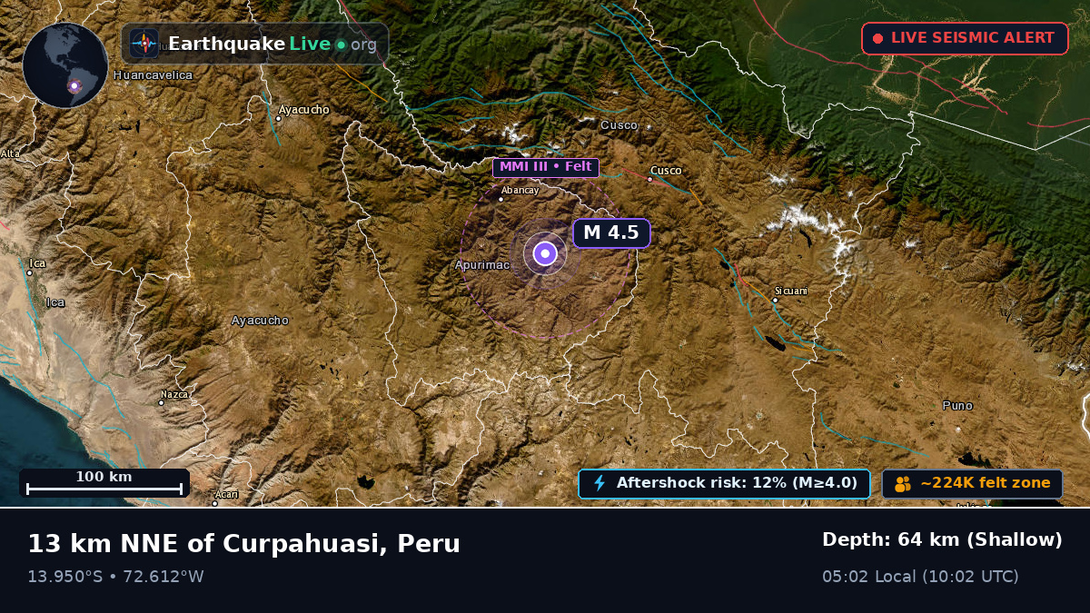 Apurímac, Peru