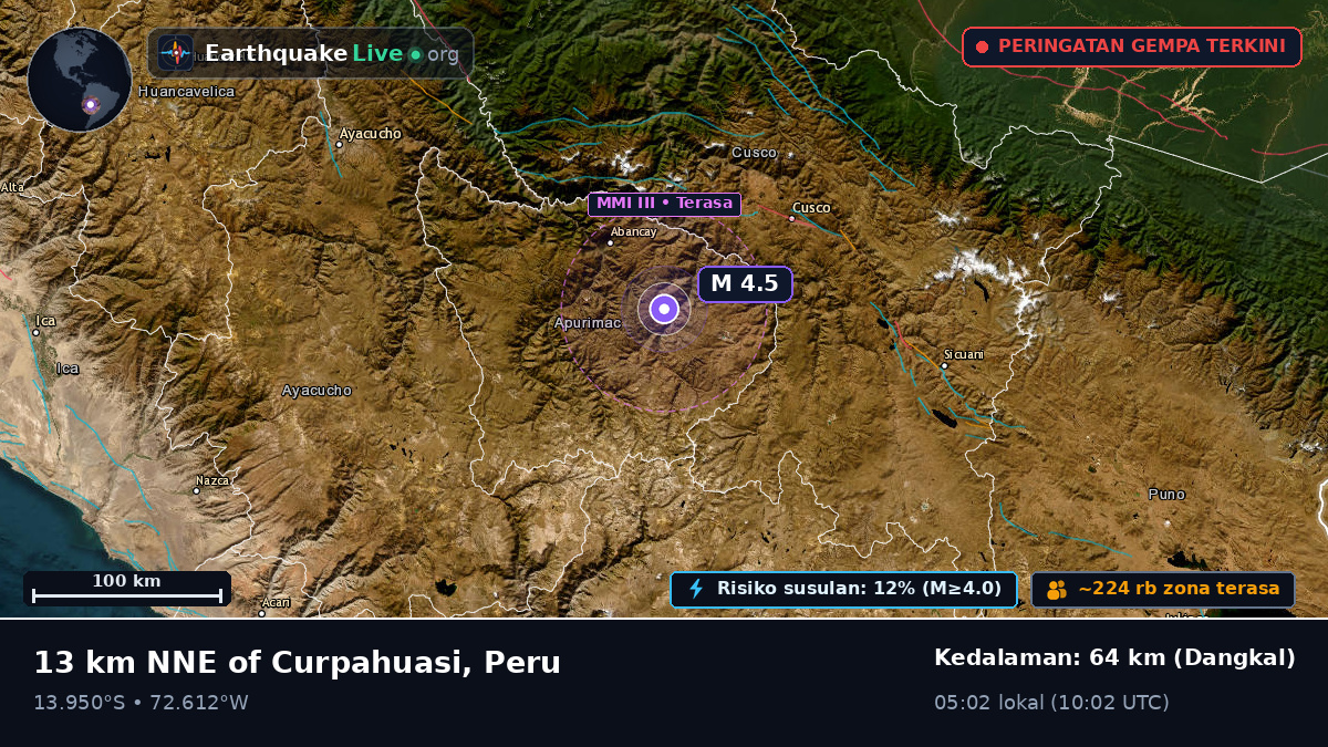 Apurímac, Peru