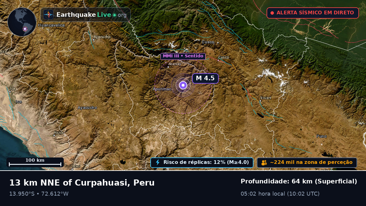 Apurímac, Peru