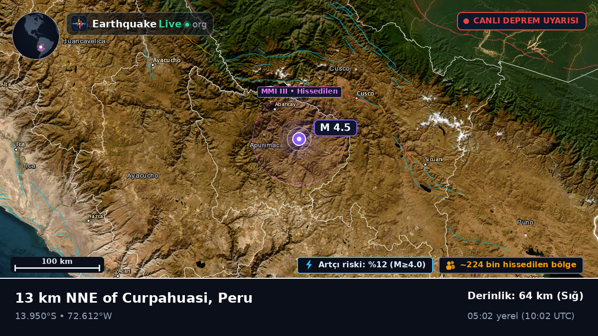 Apurímac, Peru