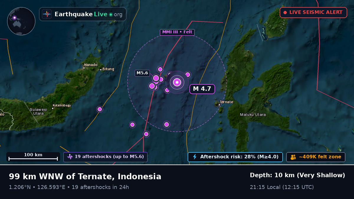 Molucca Sea (Indonesia)