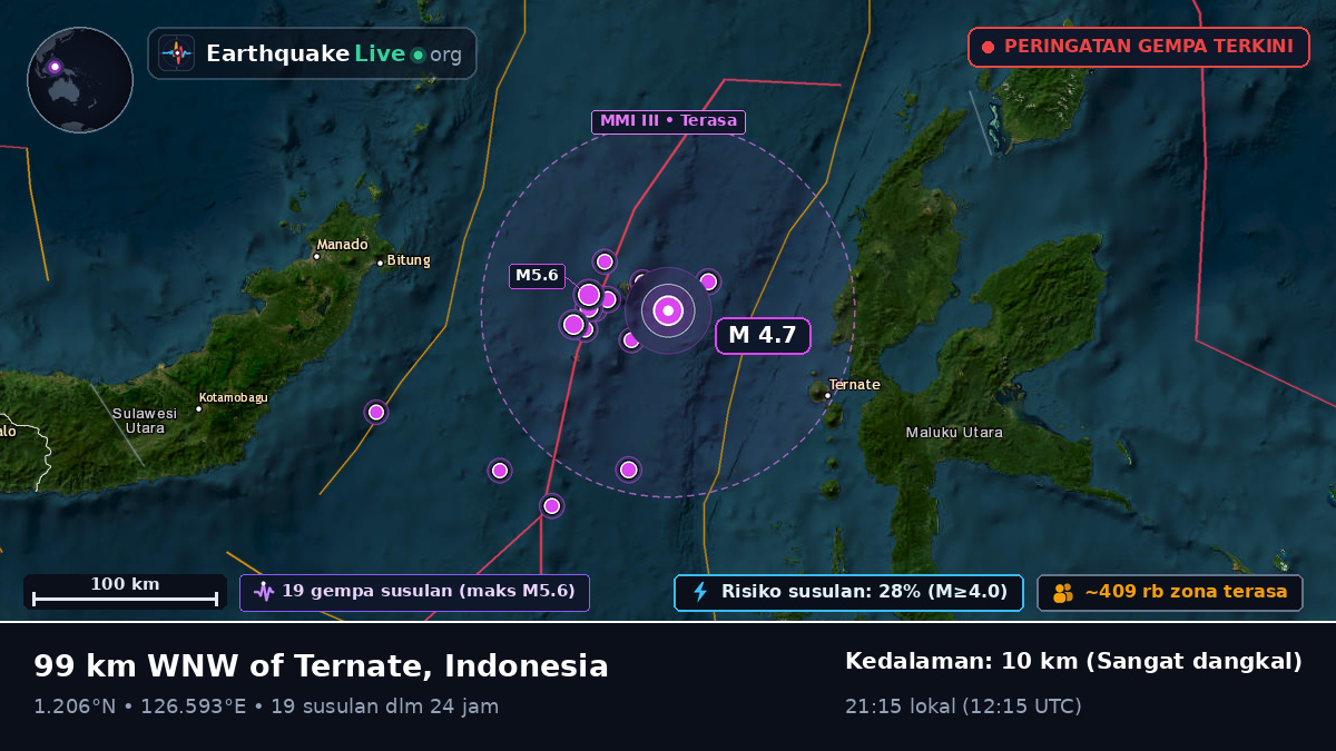 Laut Maluku (Indonesia)