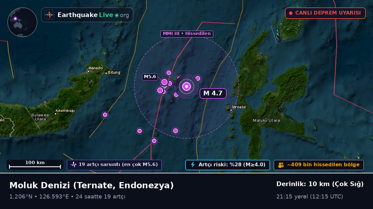 Moluk Denizi (Endonezya)
