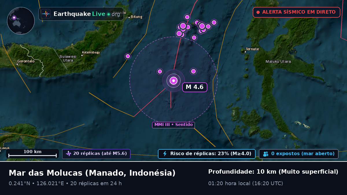 Mar das Molucas (Indonésia)