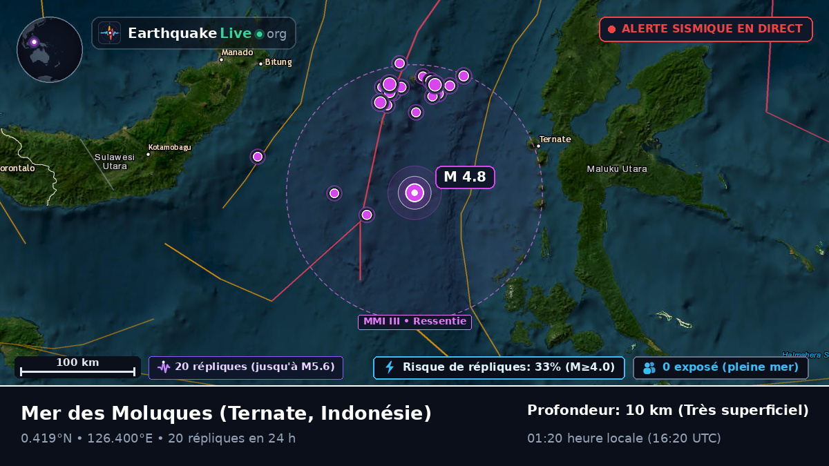 Mer des Moluques (Indonésie)