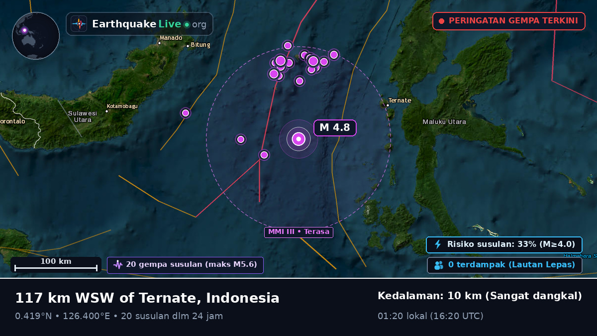 Laut Maluku (Indonesia)