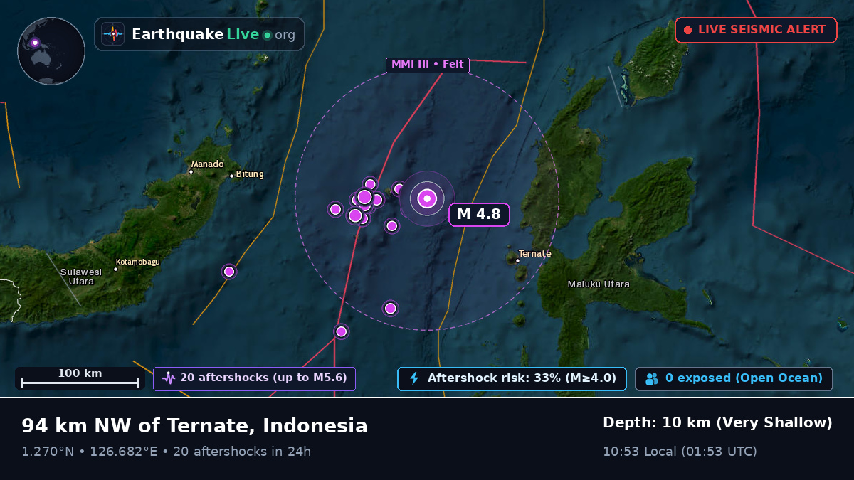 Molucca Sea (Indonesia)