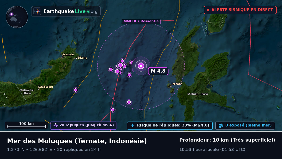 Mer des Moluques (Indonésie)