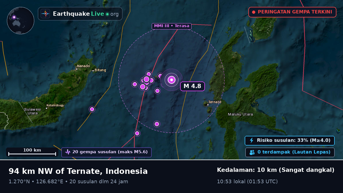 Laut Maluku (Indonesia)