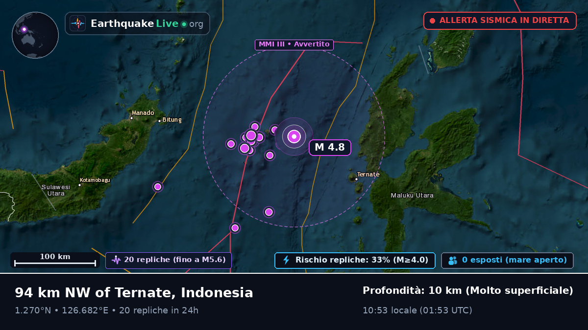 Mare delle Molucche (Indonesia)