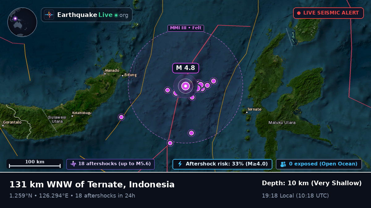 Molucca Sea (Indonesia)