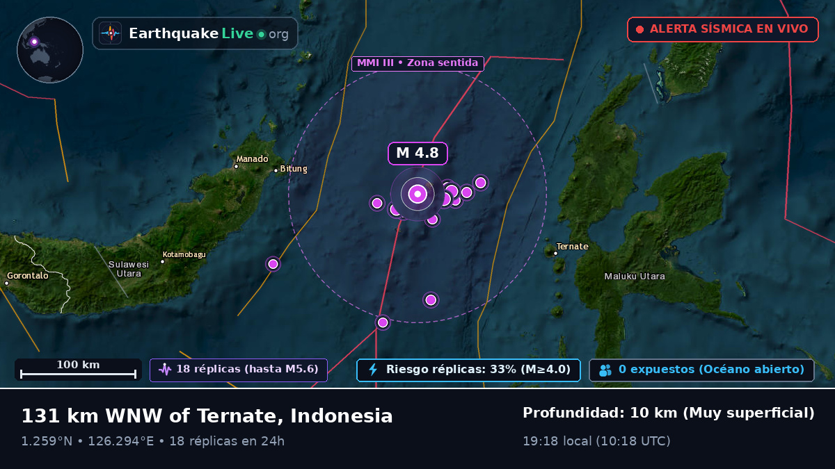 Mar de Molucas (Indonesia)