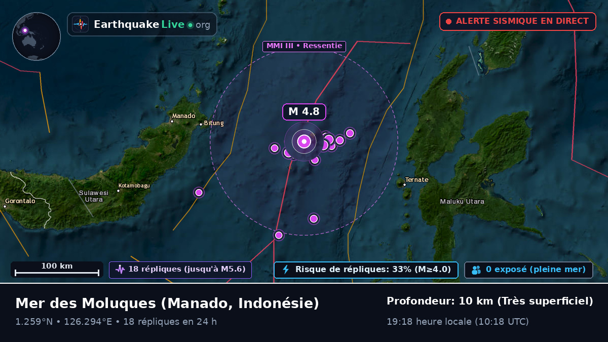 Mer des Moluques (Indonésie)