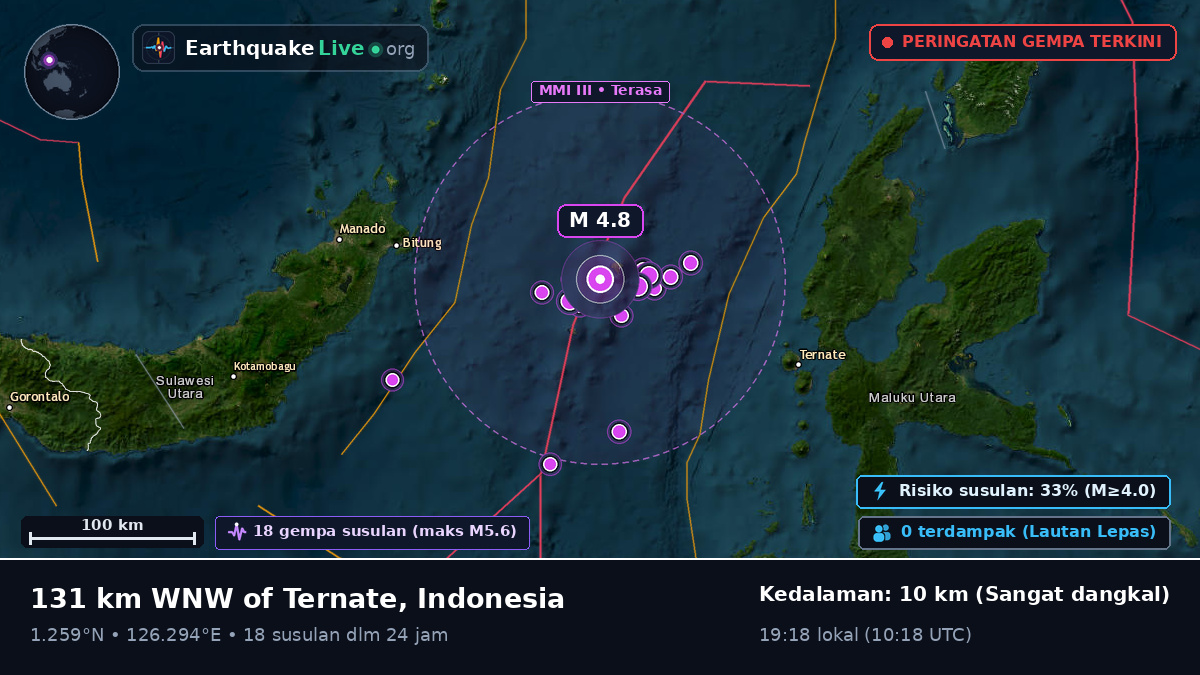 Laut Maluku (Indonesia)