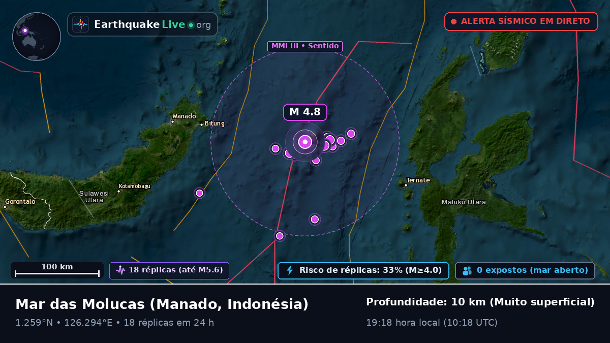 Mar das Molucas (Indonésia)