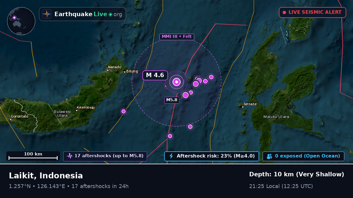 Molucca Sea (Indonesia)