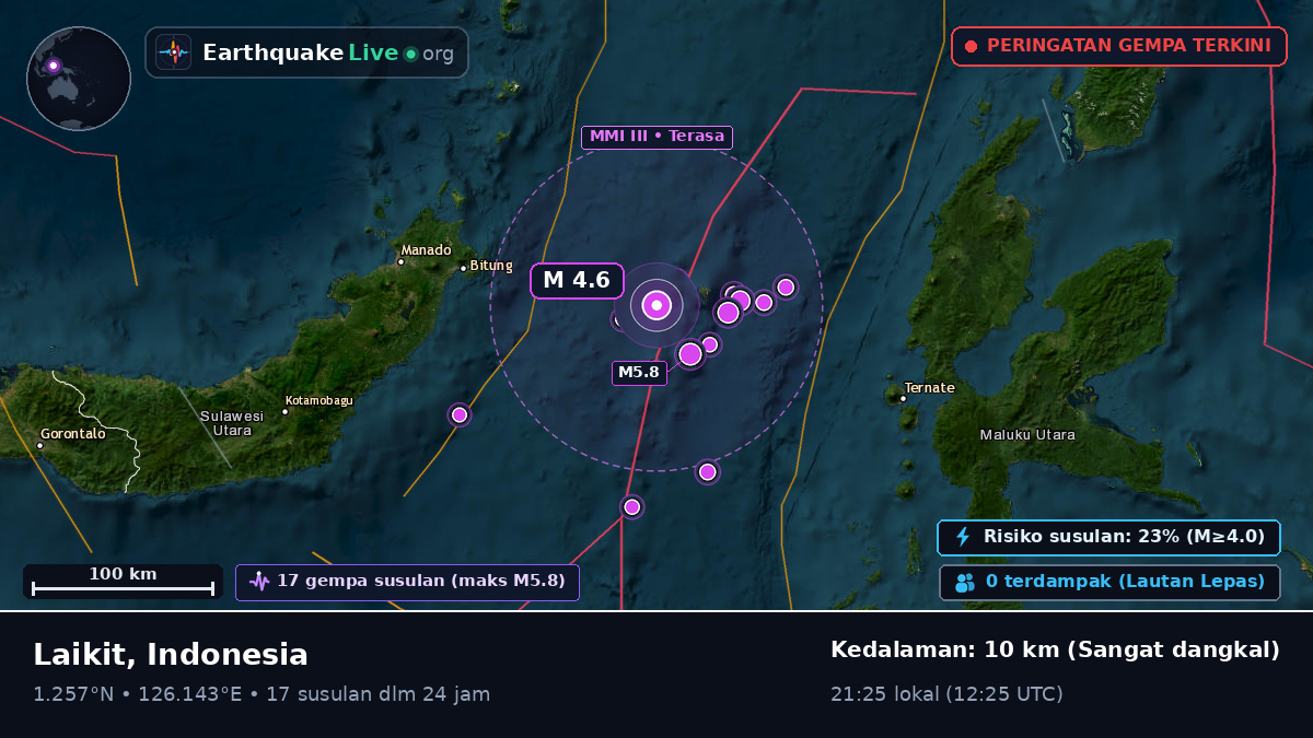 Laut Maluku (Indonesia)