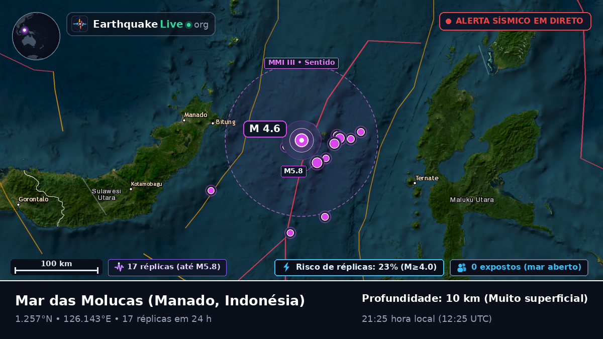 Mar das Molucas (Indonésia)