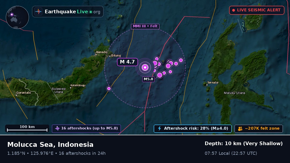 Molucca Sea (Indonesia)