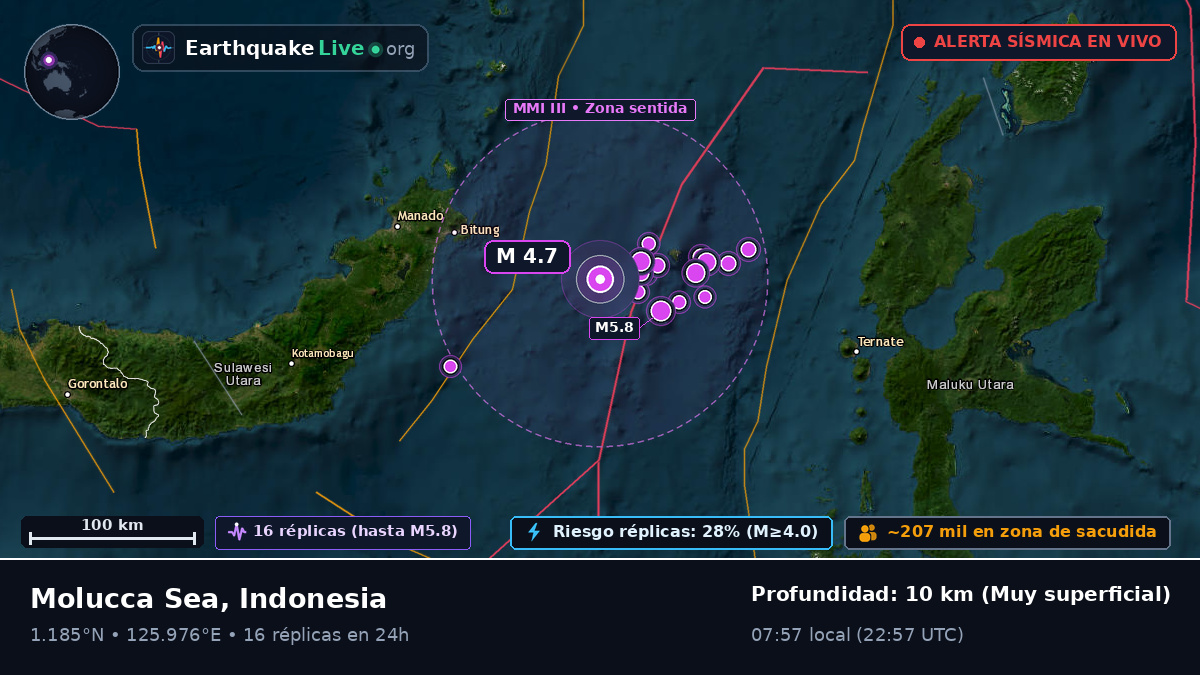 Mar de Molucas (Indonesia)