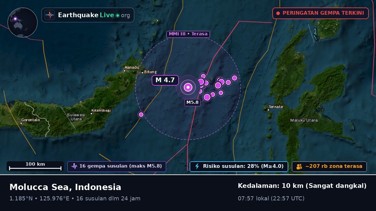 Laut Maluku (Indonesia)