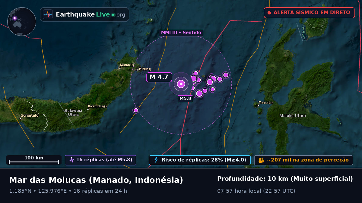 Mar das Molucas (Indonésia)