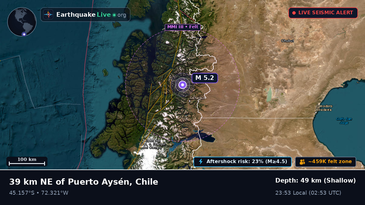 Ais, Chile