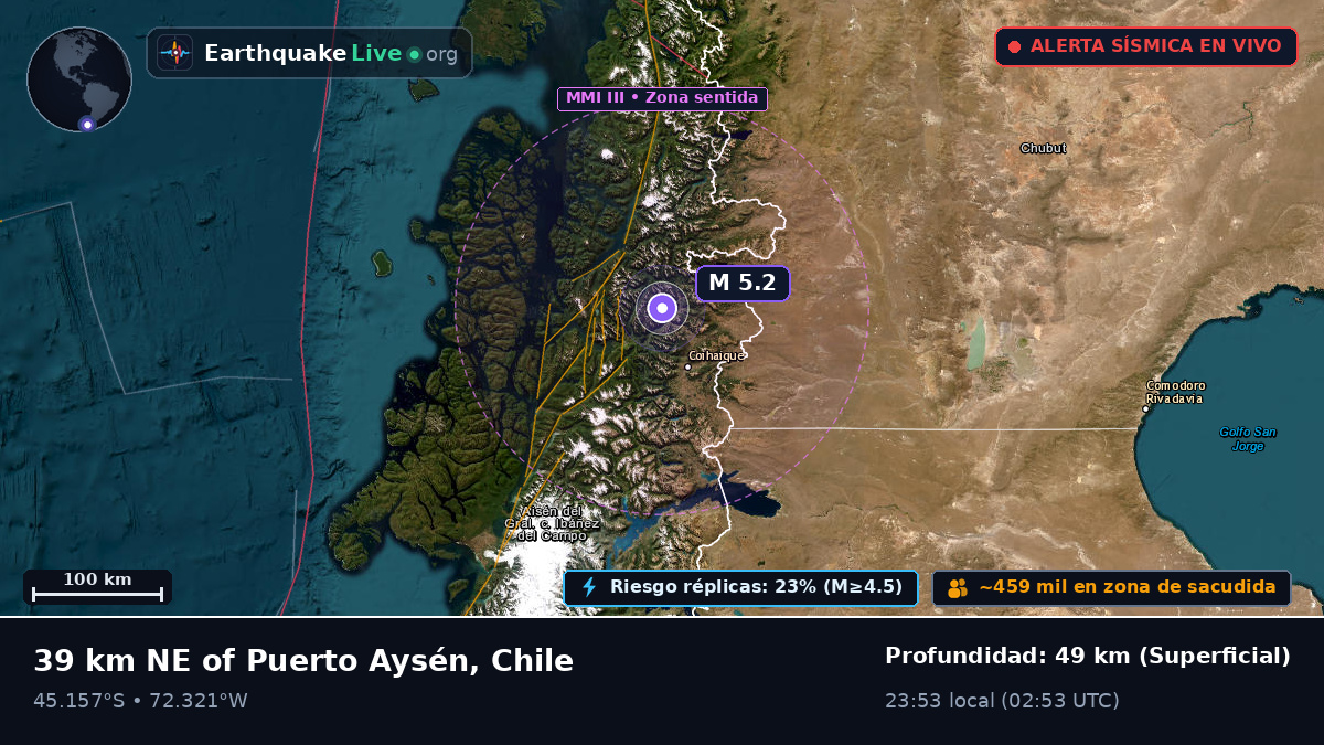 Ais, Chile