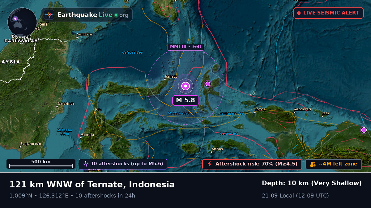 Molucca Sea (Indonesia)