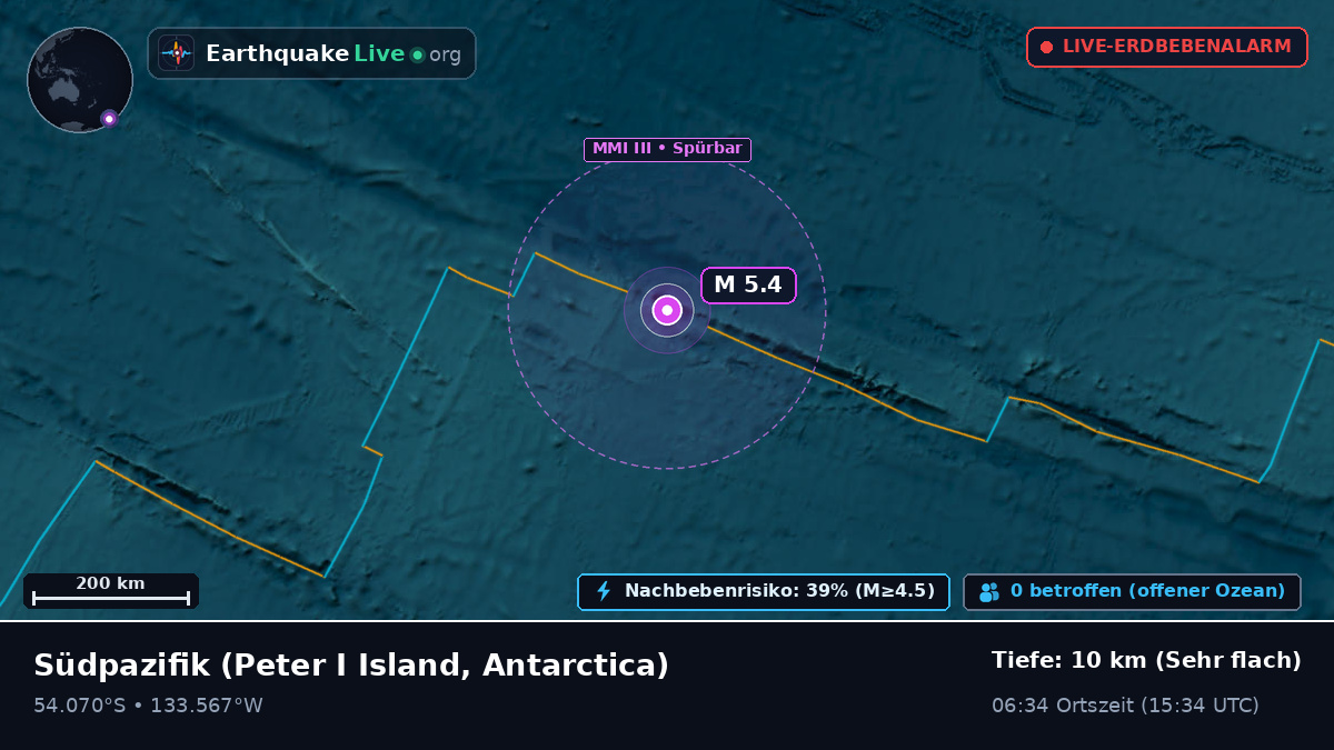 Südpazifik (Antarctica)