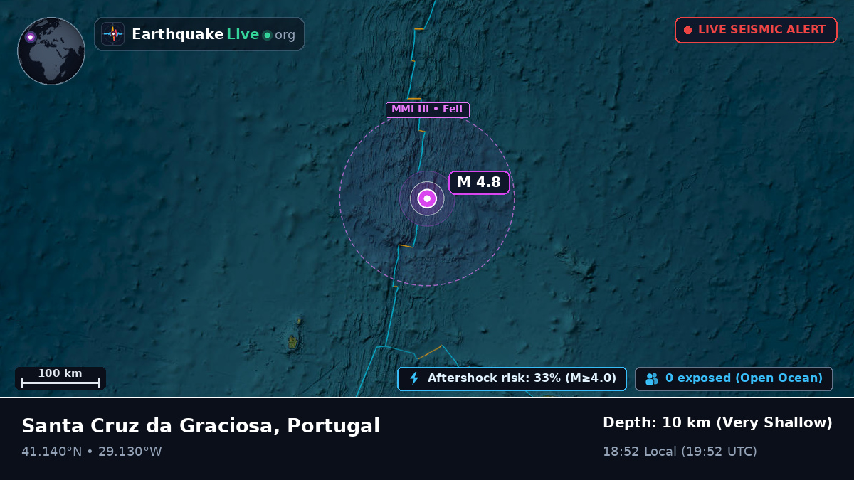 North Atlantic Ocean (Portugal)