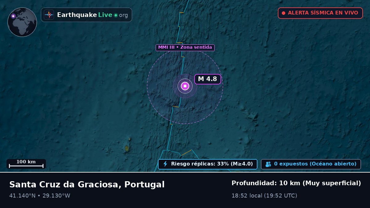 Océano Atlántico Norte (Portugal)
