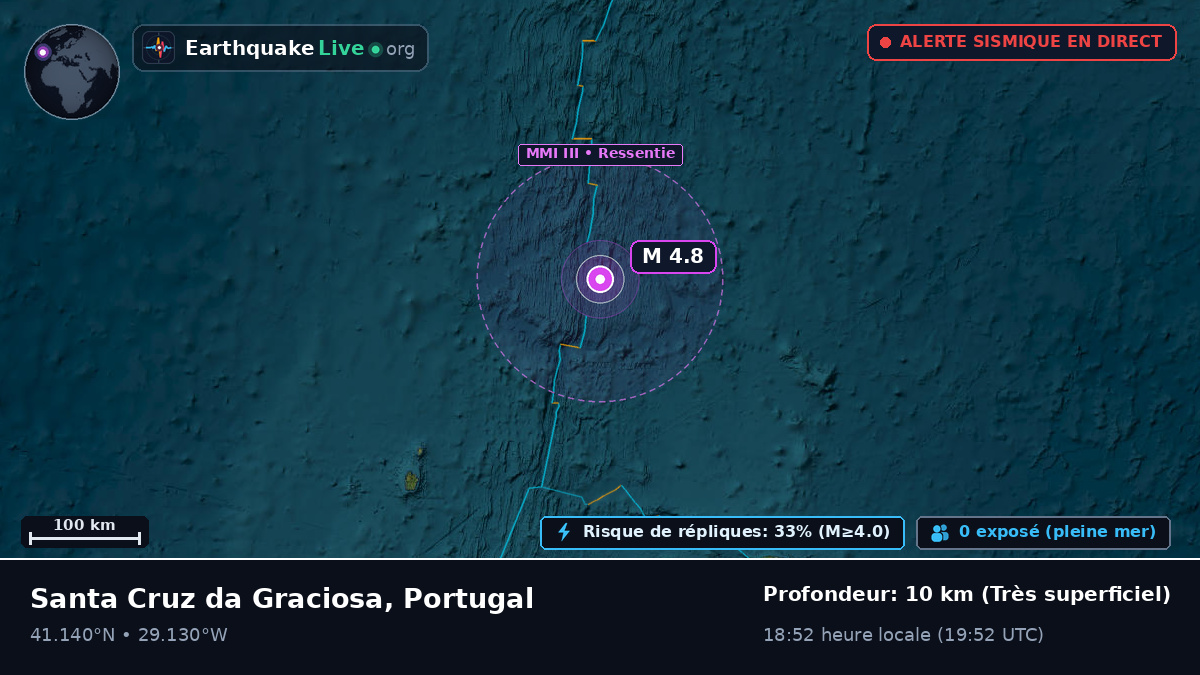 Océan Atlantique Nord (Portugal)