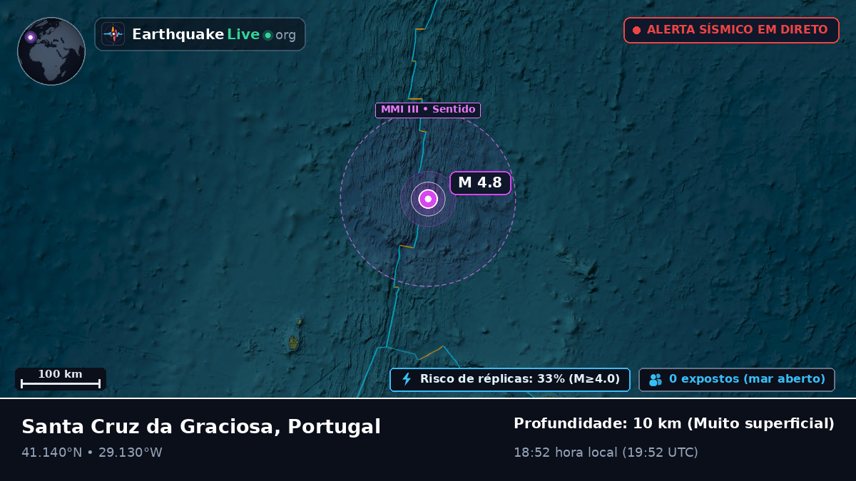 Oceano Atlântico Norte (Portugal)