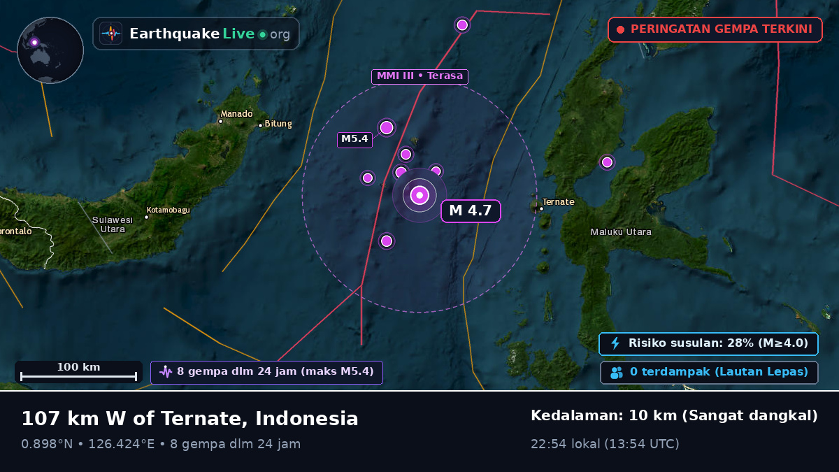 Laut Maluku (Indonesia)