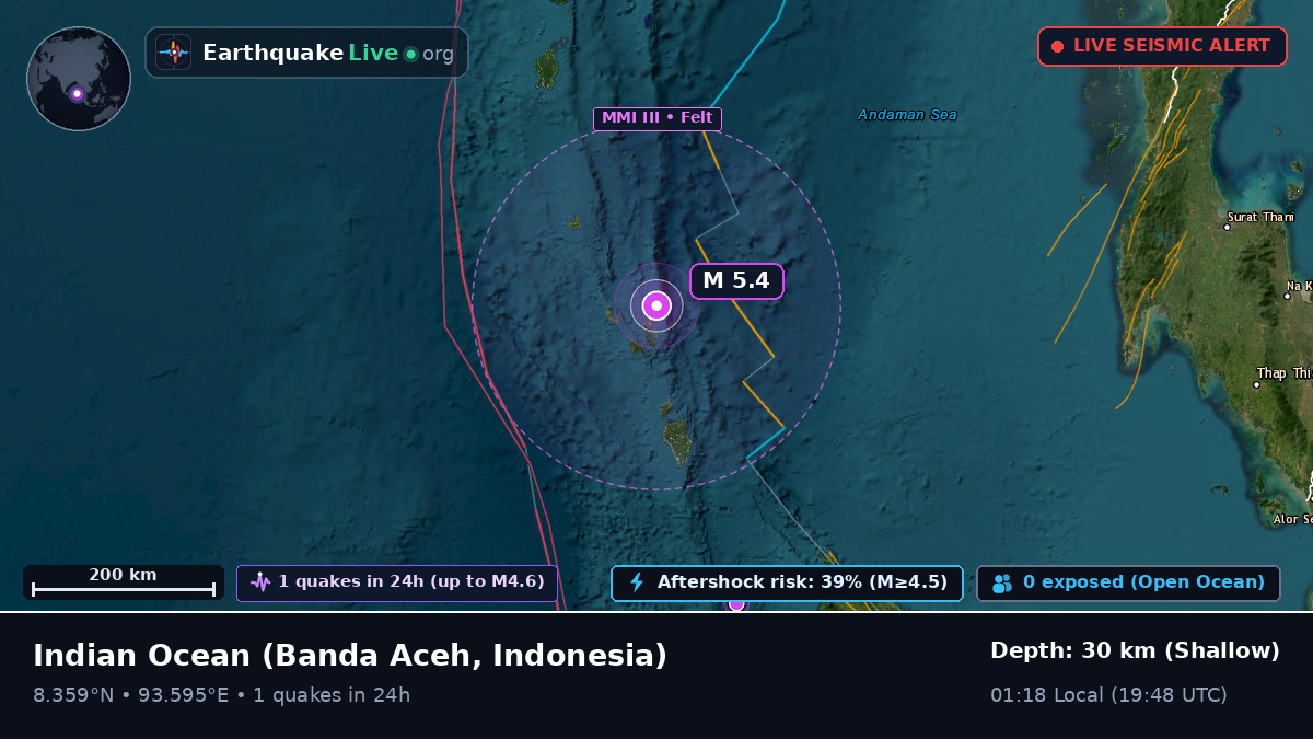 Indian Ocean (Indonesia)