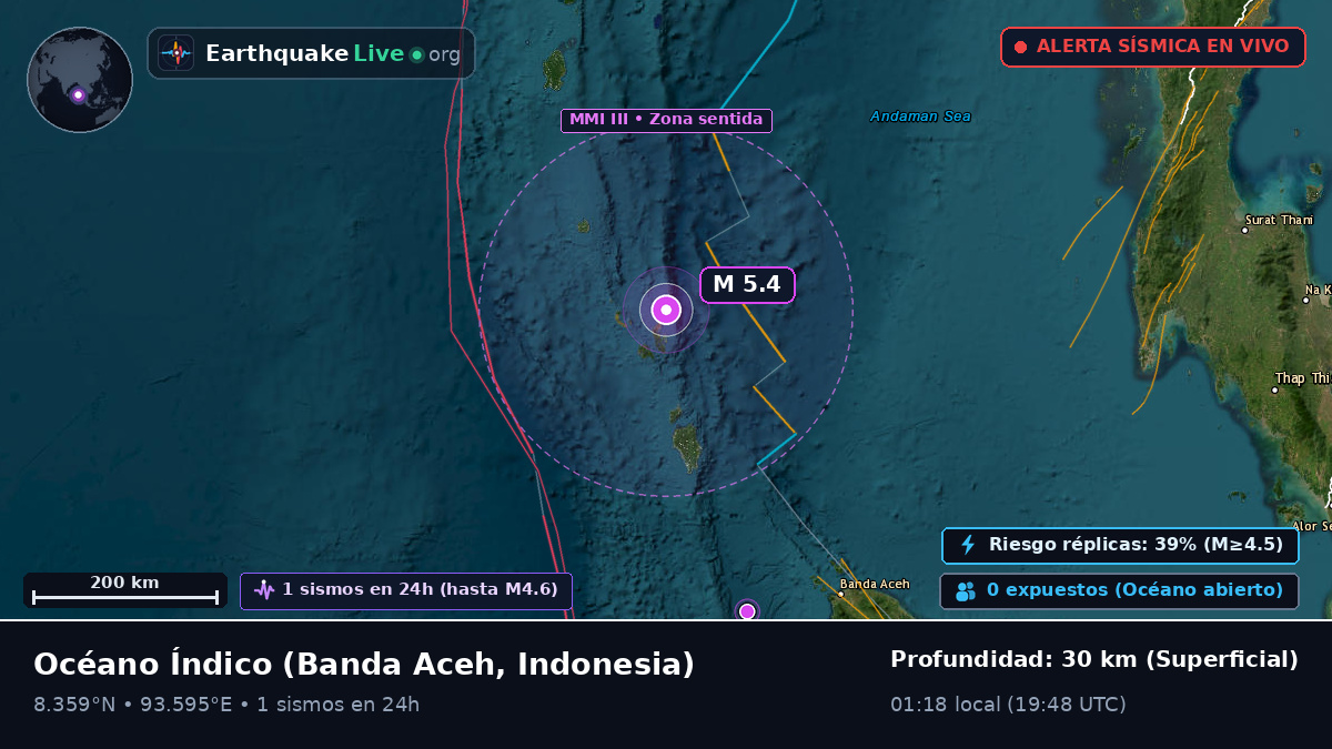 Océano Índico (Indonesia)