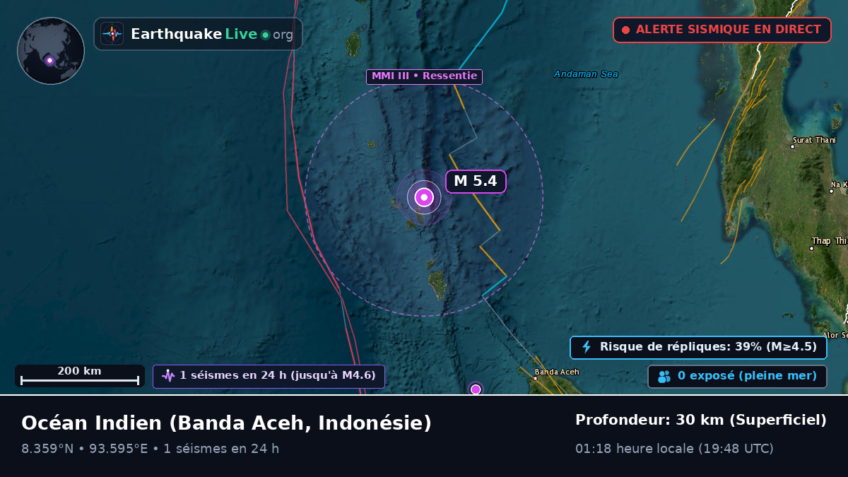 Océan Indien (Indonésie)