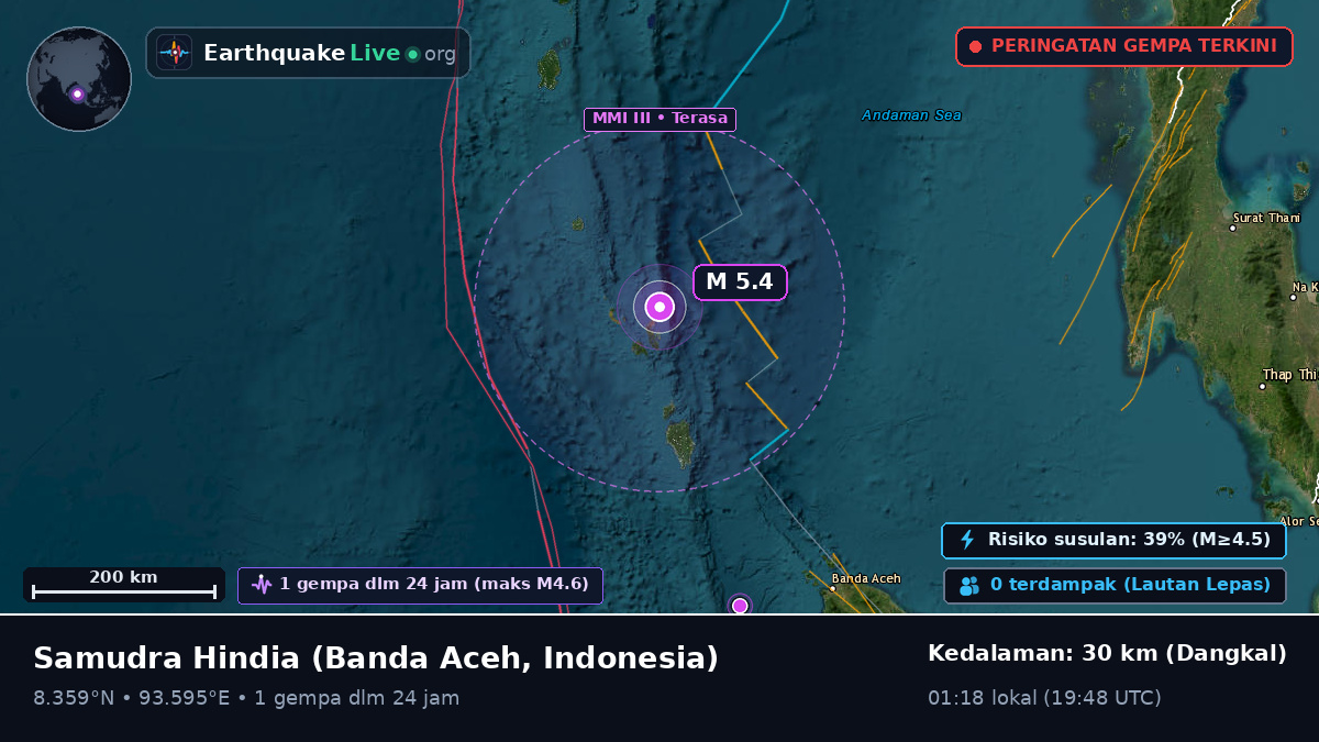 Samudra Hindia (Indonesia)