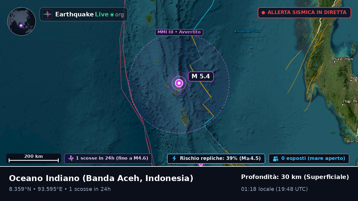 Oceano Indiano (Indonesia)