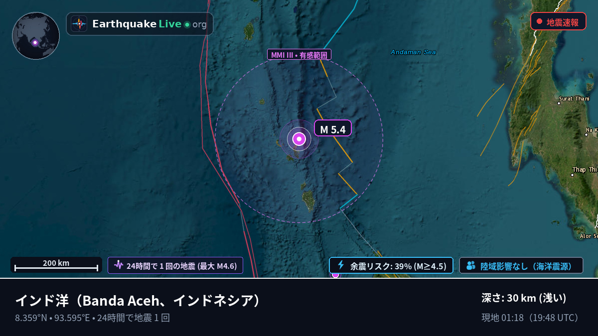 インド洋 (インドネシア)