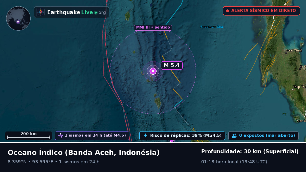 Oceano Índico (Indonésia)
